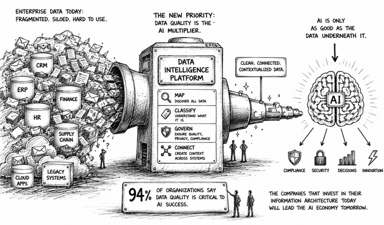 Enterprise Data Is Becoming the AI Bottleneck