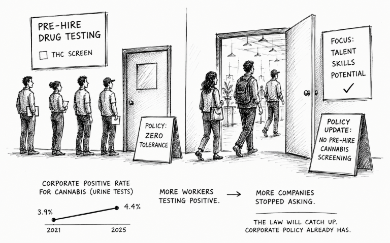 More Workers Are Testing Positive for Cannabis. More Companies Have Stopped Asking.