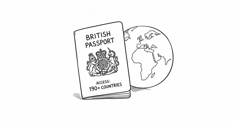 The Passport Premium